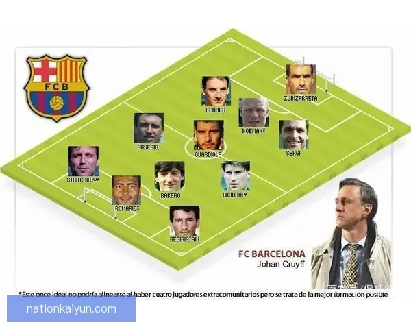 克鲁伊夫在巴萨时期的战术创新与球队表现值得关注